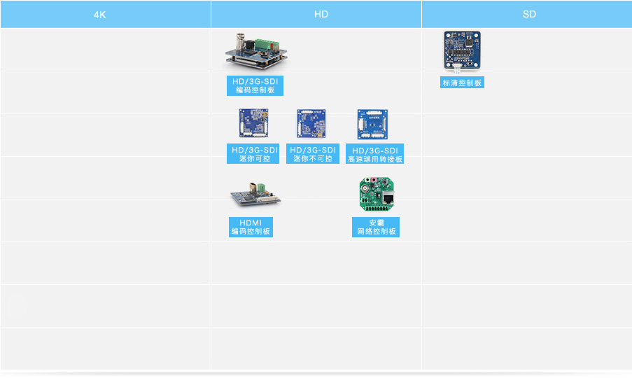 HD/3G-SDI、HD-IP、HDMI、標(biāo)清控制編碼板，適用于sony fcb-ex/cx fcb-ev/cv fcb-eh/ch系列