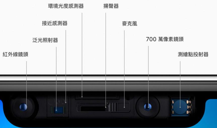 攝像機(jī)工作原理分析-攝像頭原理圖解析-索尼1500c攝像機(jī)