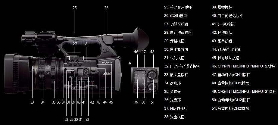 攝像機(jī)工作原理