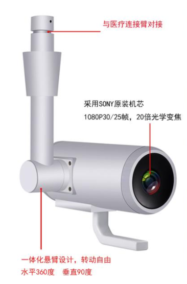 傳統(tǒng)的手術(shù)室和數(shù)字一體化手術(shù)室有什么區(qū)別？