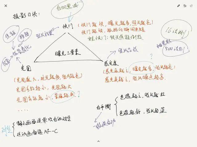 深度解讀光圈、焦距、物距對照片景深的影響