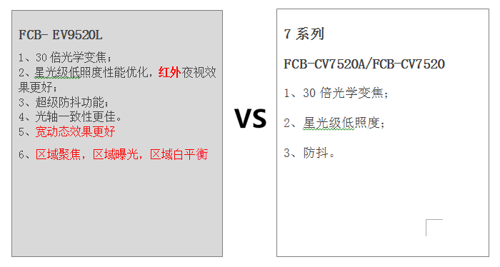 FCB-EV9520與FCB-CV7520、FCB-7520A的區(qū)別