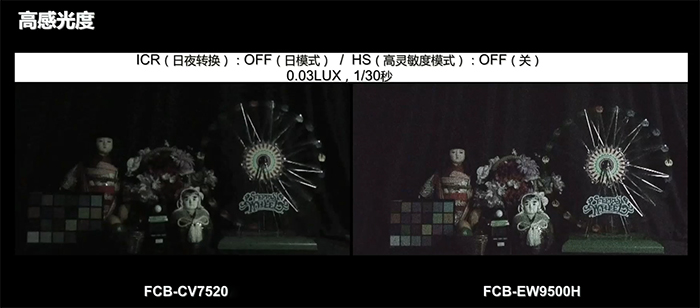 SONY FCB-CV7520與FCB-EW9500H高感光度對(duì)比