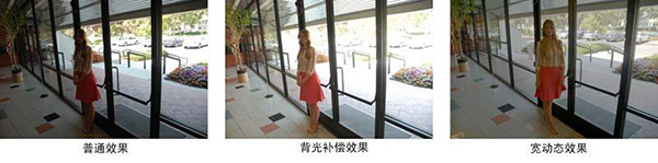 SONY FCB-CV7100/FCB-EV7100寬動(dòng)態(tài)