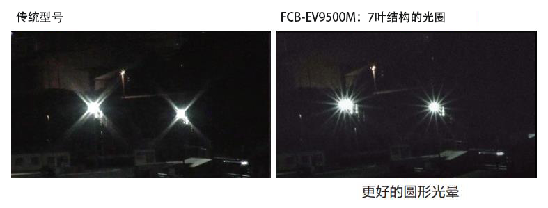 FCB-EV9500M的7葉結(jié)構(gòu)光圈效果對(duì)比