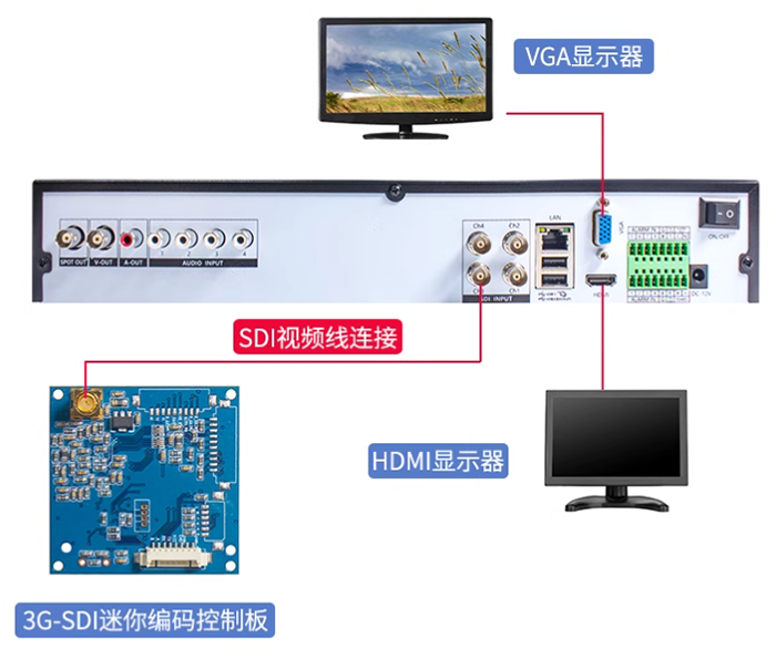 硬盤錄像機(jī)工作原理