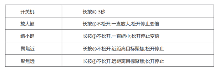 4K超高清術(shù)野攝像機(jī)按鍵說(shuō)明