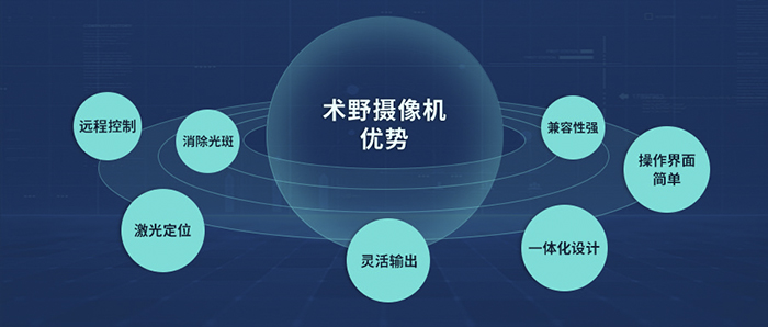 醫(yī)用術(shù)野攝像機(jī)（遙控版）產(chǎn)品優(yōu)勢(shì)