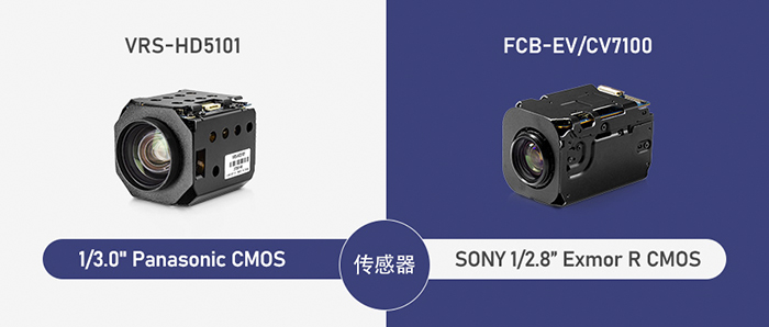 VRS-HD5101和SONY FCB-EV/CV7100傳感器對(duì)比