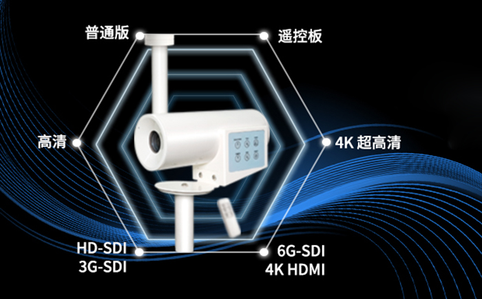 術(shù)野攝像機的多版本